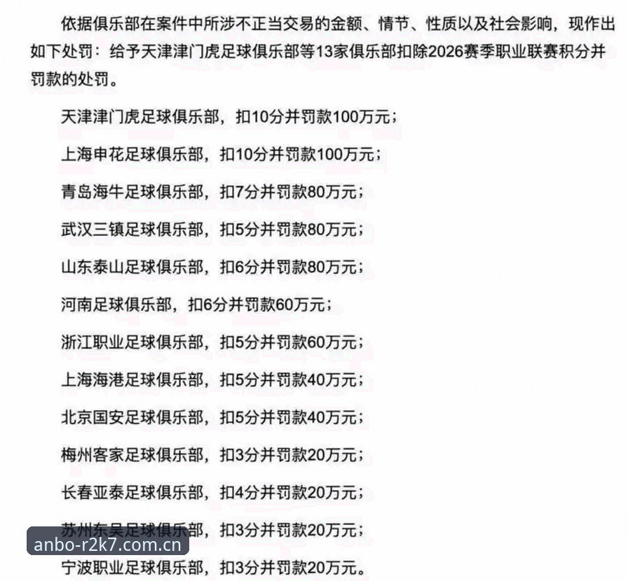 揭秘足协第三批禁足名单：安博体育官网R2K7数据视角下的足球治理拐点
